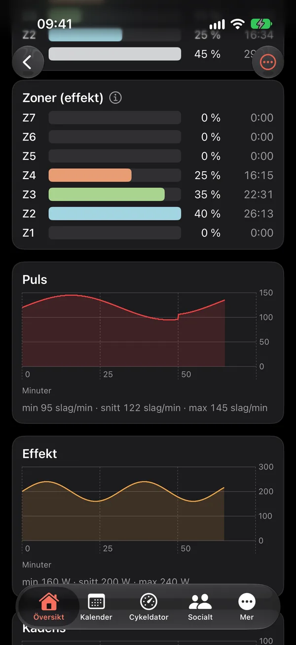 The analysis of a ride: time in zones and the heart rate and power curves over time.