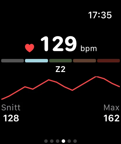 Heart rate on the watch: 129 beats per minute in zone 2 with the heart rate curve, average and maximum.